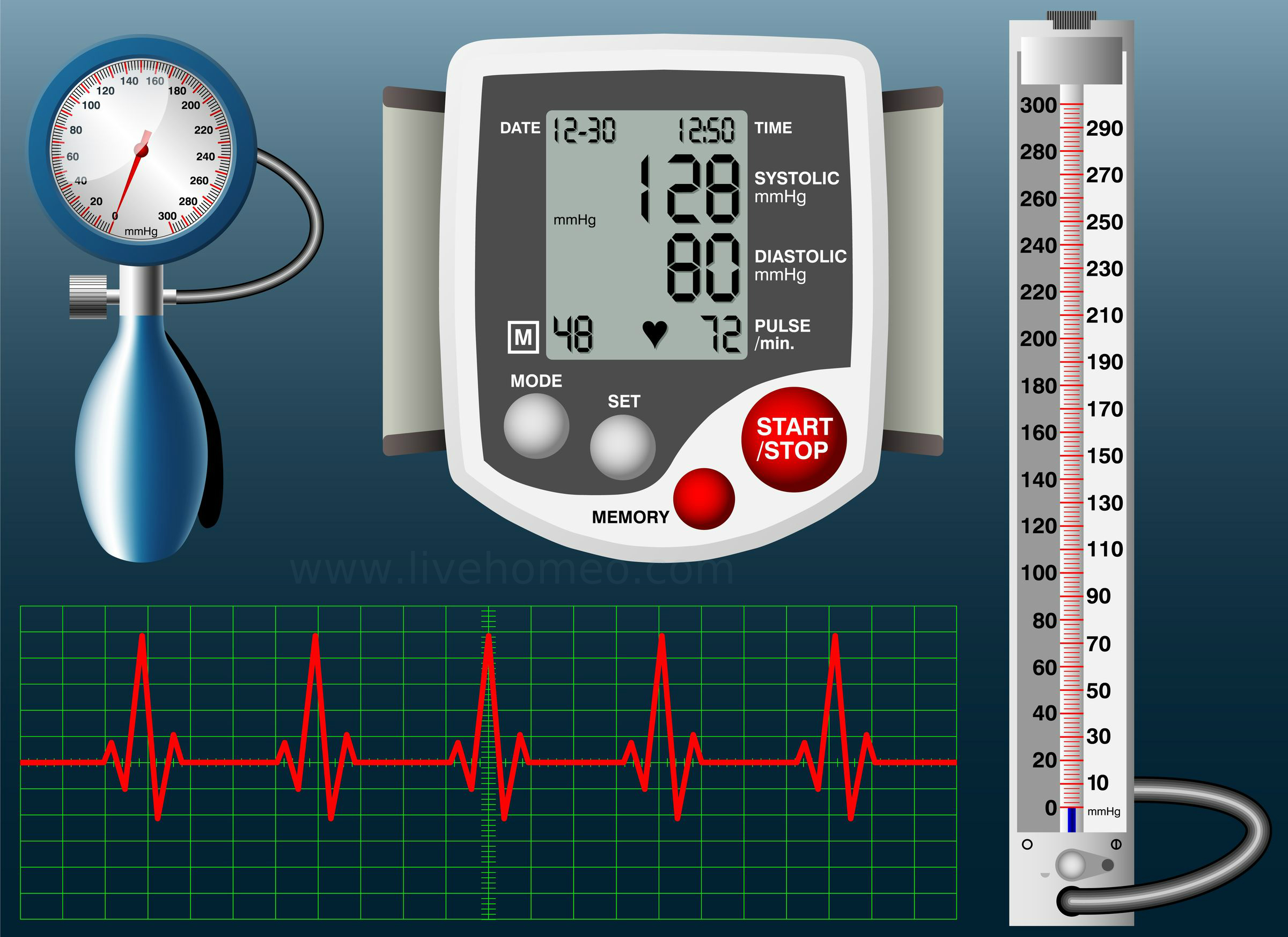 Blood Pressure Prevention Tips